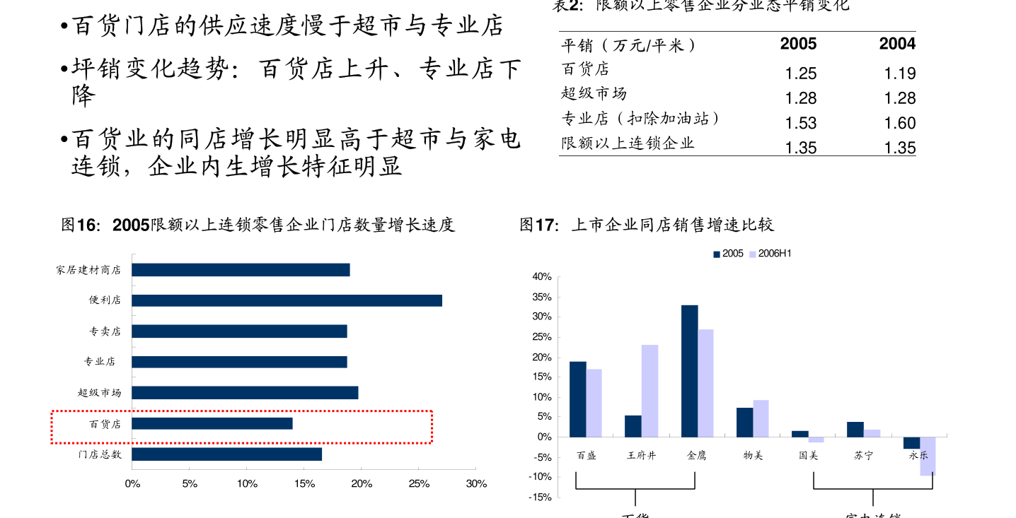 民生证券-建材行业动态报告：基建链与地产链都是稳增长yb亚博网站