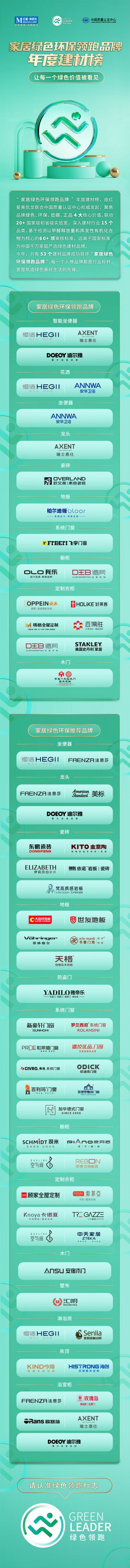 yb亚博网站红星美凯龙“家居绿色领跑年度建材榜”重磅发布！