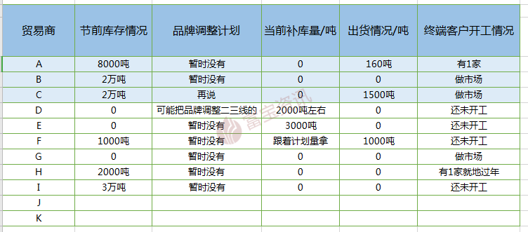 牛年牛气冲天开盘首日江苏建材市场动yb亚博网站态实时播报