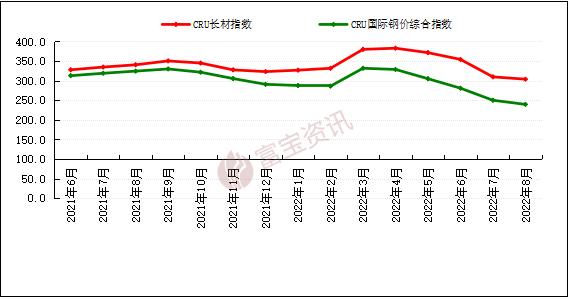 建材8月月报：高温缓解宏观利好释放金九钢材仍然可期yb亚博网站