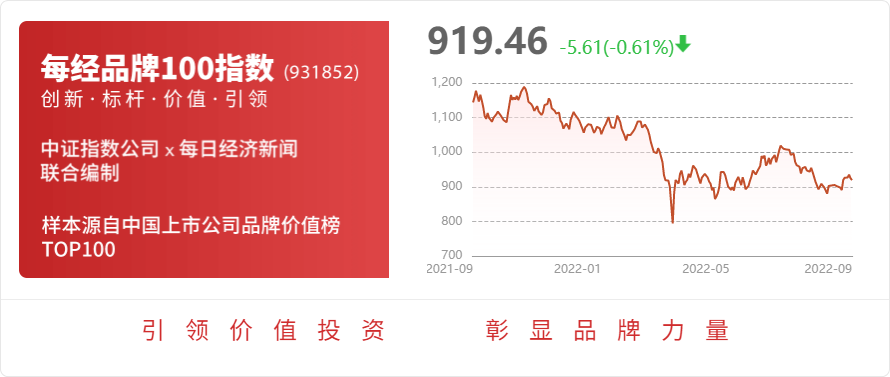 国海证券给予三棵树增持评级2022年半年报点评：零yb亚博网站售升级收入逆势增长