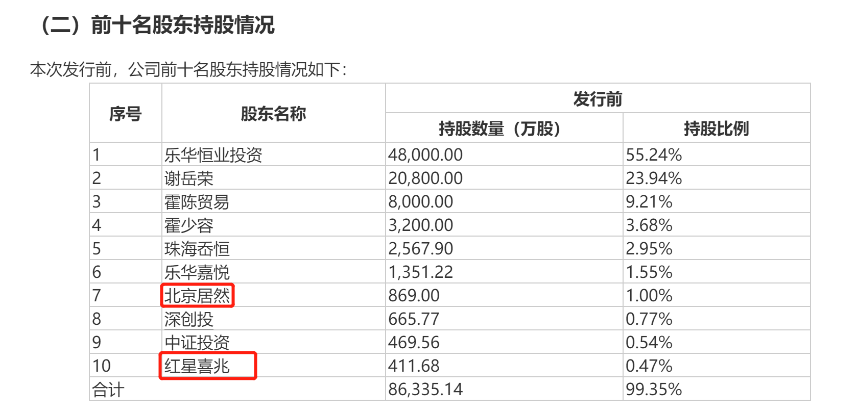 yb亚博网站家居建材上市潮？箭牌家居IPO获批营收连续三年下滑