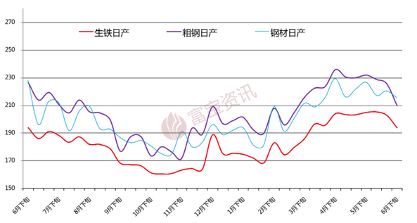 yb亚博网站建材7月月报：建材基本面好转8月估值或将进一步抬升