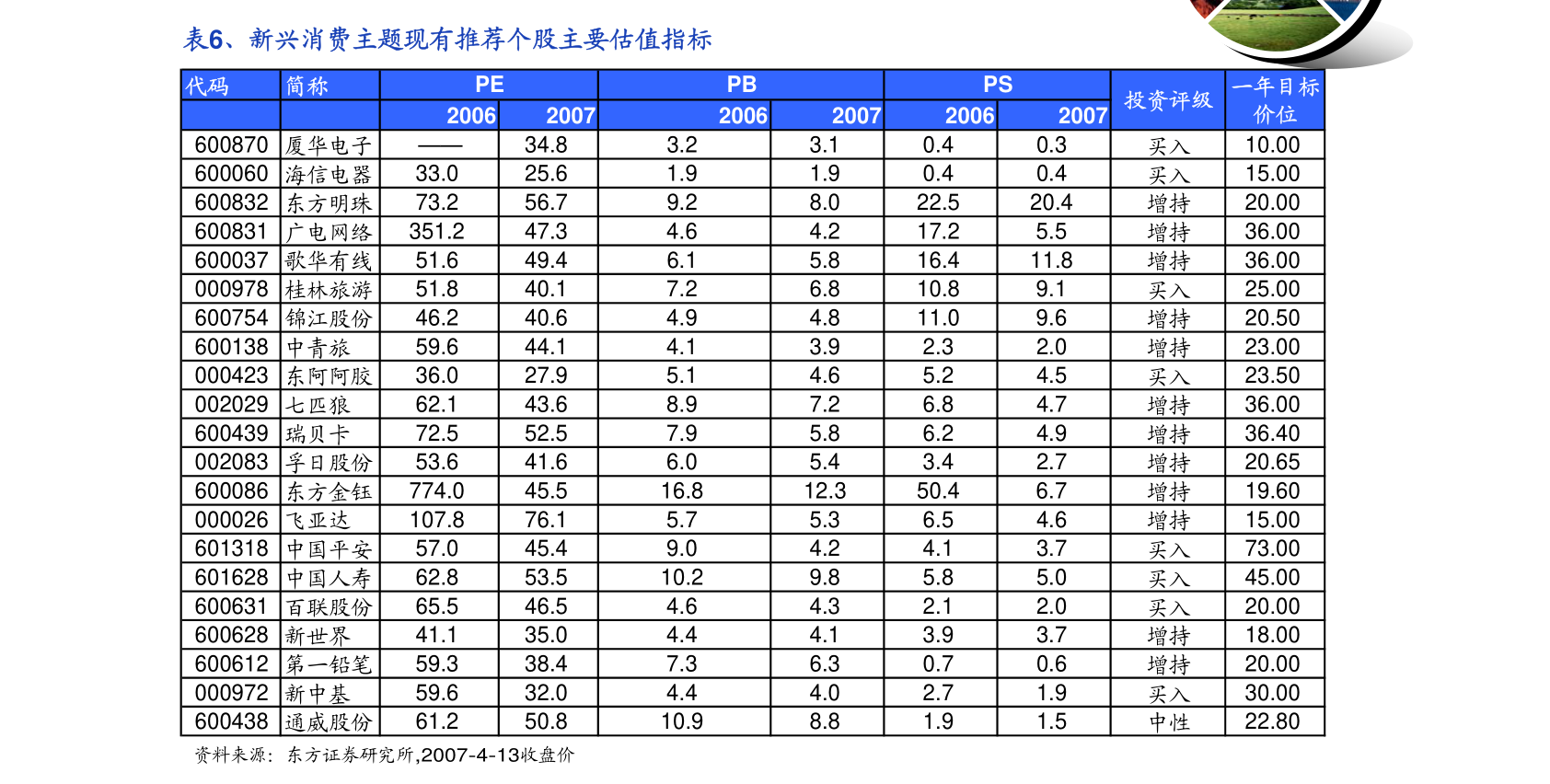 yb亚博网站信达证券-建筑建材行业动态报告第二十一期：需求复苏持续显现