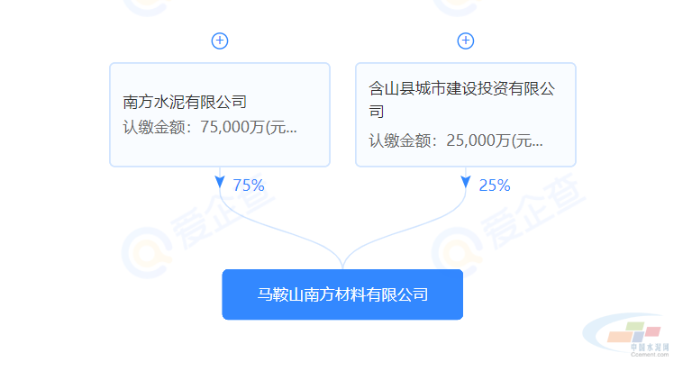 投yb亚博网站资60亿！南方水泥一绿色建材产业项目落地安徽