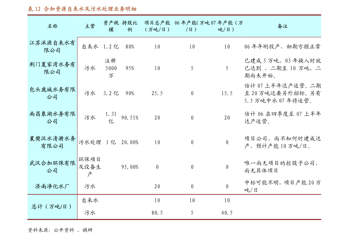 兴业证券-建筑材料行业：看好金九银十旺季关注建材外资巨头动态yb亚博网站