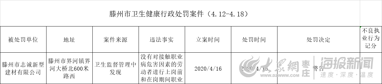 yb亚博网站滕州志诚新型建材因卫生问题被处以警告