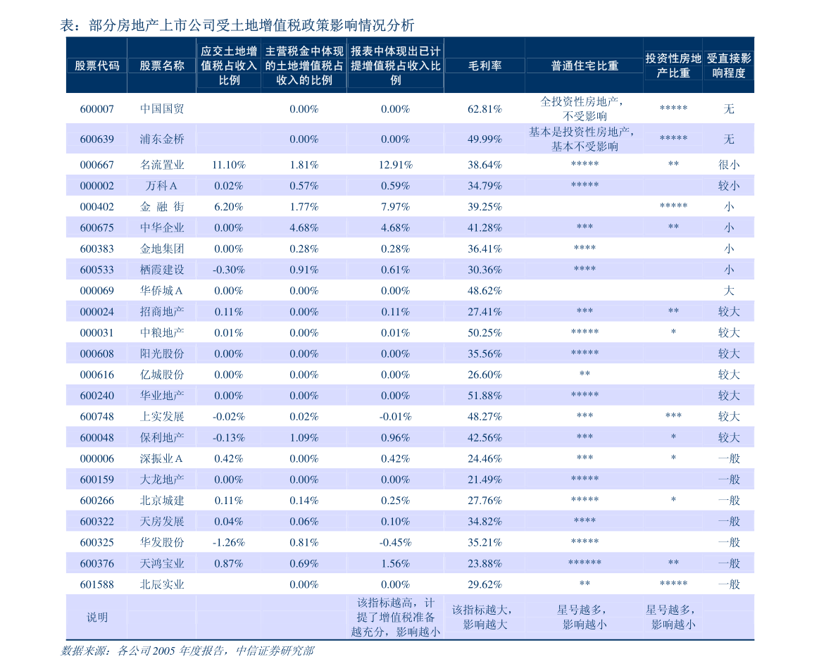 yb亚博网站平安证券-建材行业动态跟踪报告：基建加速提振水泥、防水需求玻璃高景气