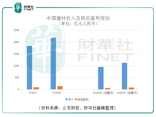 基建分批迎复工中国建材收复疫情下跌yb亚博网站失地