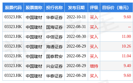 中国建yb亚博网站材跌逾4%_要闻_市场_中金在线