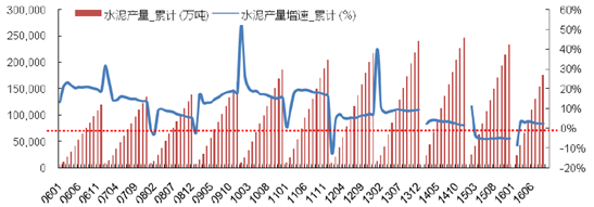 yb亚博网站2017年中国建材行业发展趋势及市场前景预测