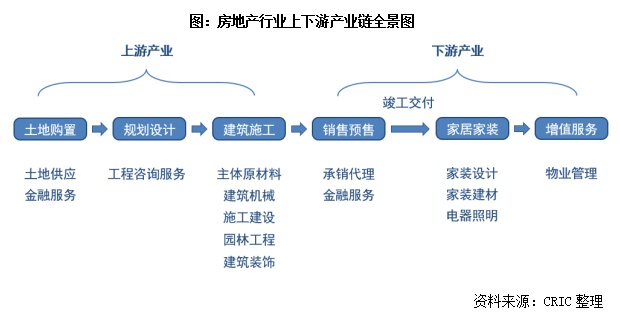 专题回顾 行业压力传导下上下游产业链企业的风险与破局yb亚博网站