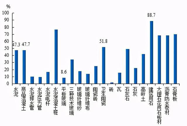 yb亚博网站2021年Q1建材行业经济运行形势分析