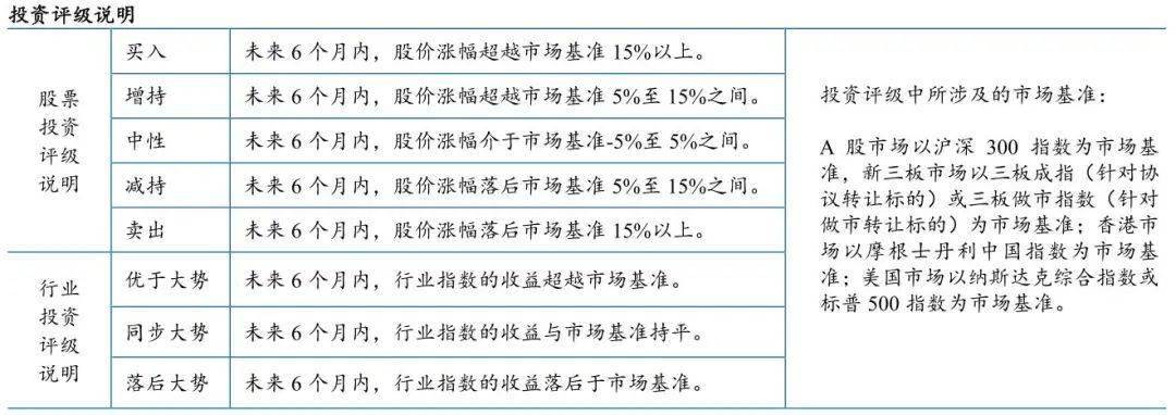 【东北建材濮阳】建材行yb亚博网站业动态：建材行业全年看好基本面兑现奠基发展