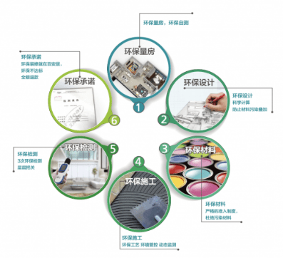 yb亚博网站【行业新闻】家居建材行业何去何从抓住新的风口占据新高地！