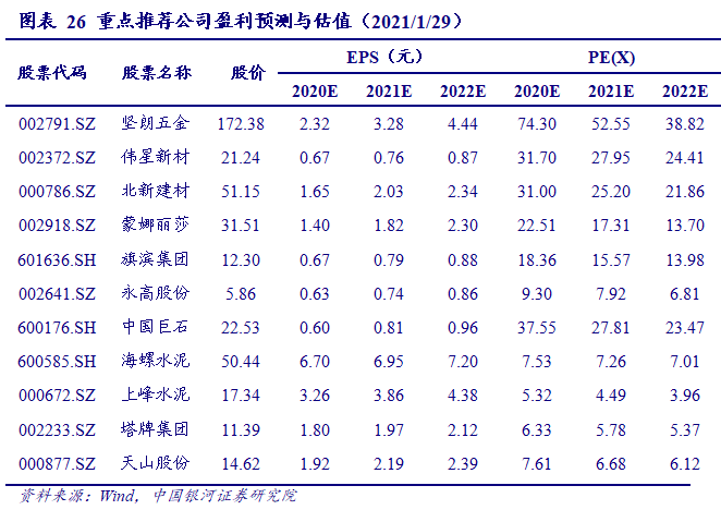 【银河yb亚博网站建材王婷】行业动态 20211丨消费建材龙头业绩高增长