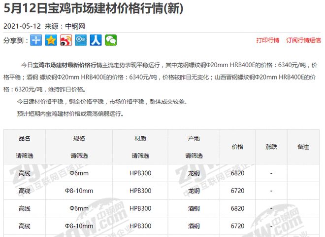 yb亚博网站钢企直呼“涨得不好意思”宝鸡建材市场最新动态曝光房价格局要变