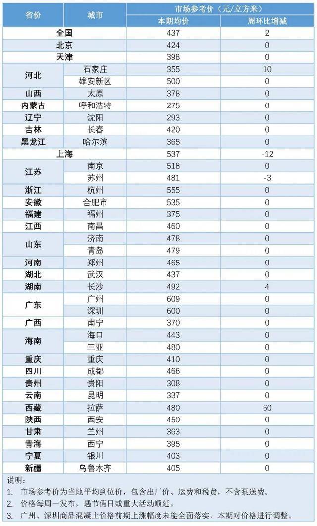 yb亚博网站「建材动态」官方发布能效“领跑者”水泥28家入选；海螺子公司入选全国