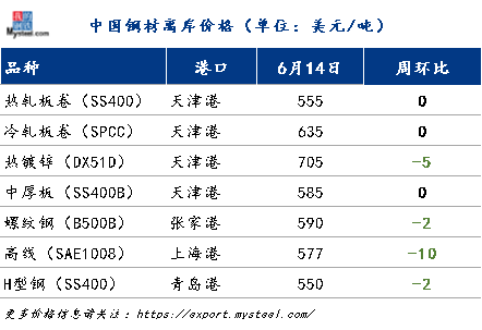 yb亚博网站国际钢市日报：东南亚建材进口价格持稳运行 新加坡采购需求尚可（202