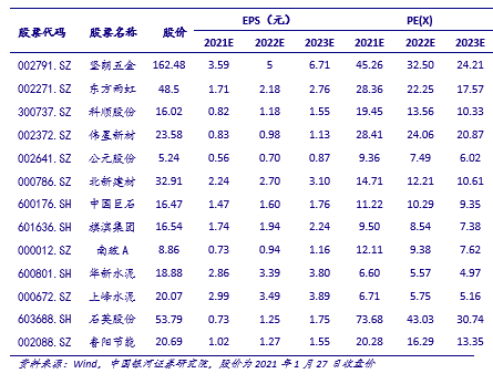 yb亚博网站【银河建材王婷】行业动态 20221丨稳增长预期下行业需求有支撑