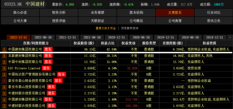 yb亚博网站解读宁夏建材重组：央企运作棋局 变身ICT平台 不放弃赚钱业务