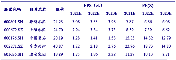 【银河建材王婷】行业动态yb亚博网站 20218丨旺季来临叠加供给收缩行业高增长