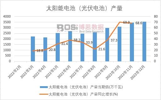 yb亚博网站2023-2029年中国CIGS薄膜太阳能电池市场分析与投资前景研究