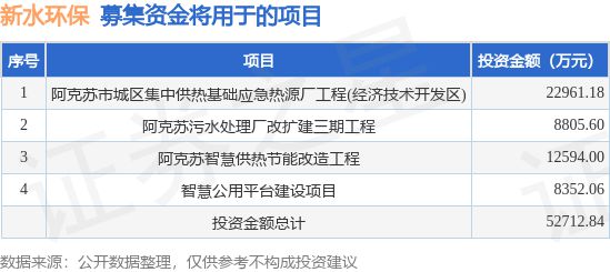 IPO动态：新水环保拟在深交所主板上市募资527亿元yb亚博网站