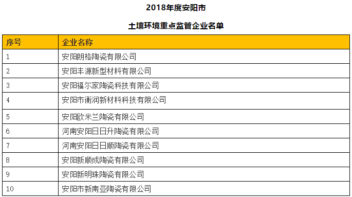 【产区动态】一周产区动态集锦yb亚博网站